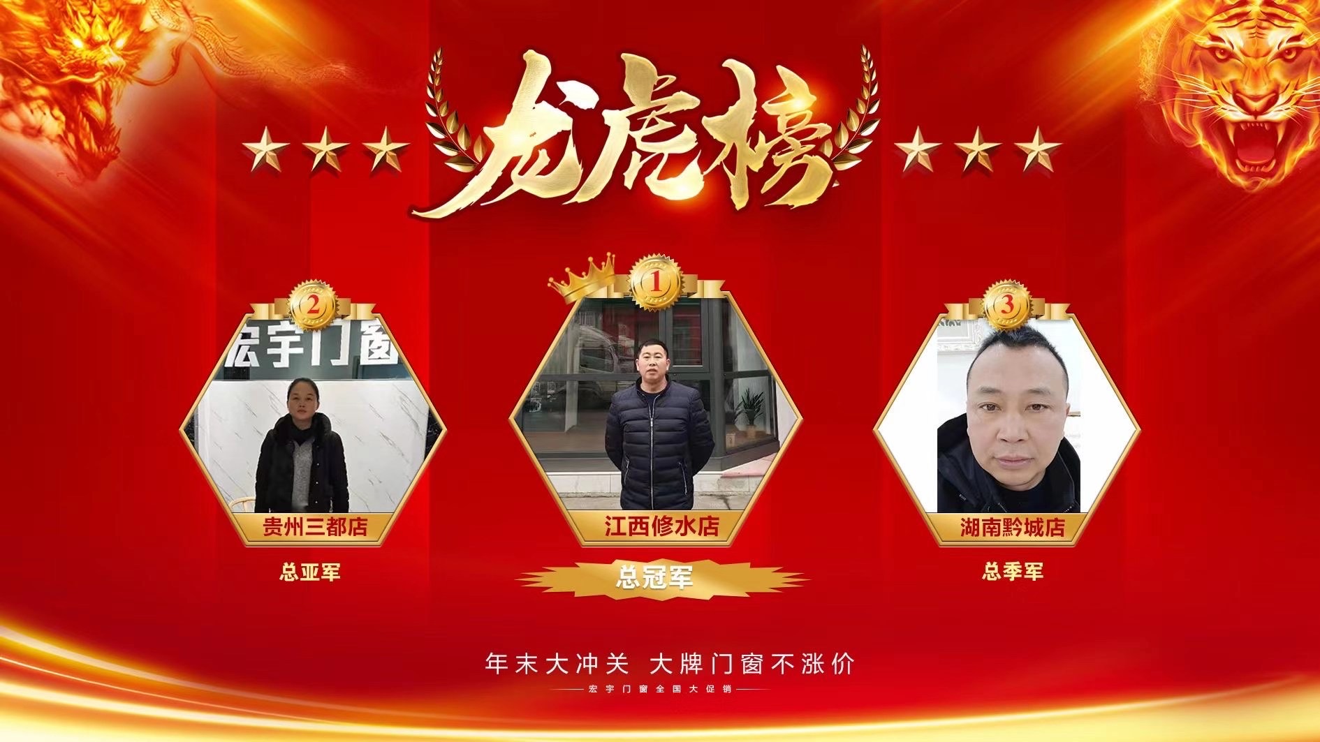 【捷报】宏宇门窗江西修水店”年底大冲关”活动中气势如虹，勇夺冠军！